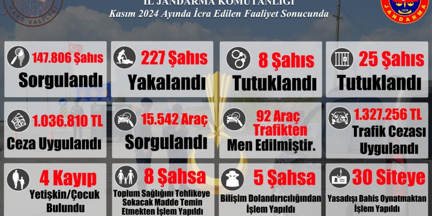 Jandarma ve Emniyet faaliyetleri açıklandı