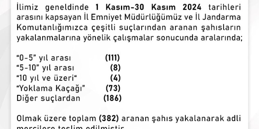 Kars'ta aranan 382 şahıs yakalandı