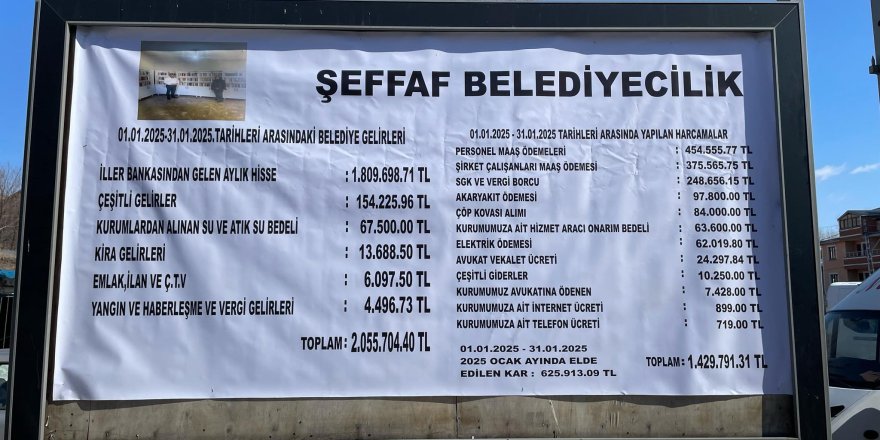 Digor Belediyesi Ocak Ayı Gelir-Gider Tablosunu Paylaştı