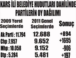 Belediye hudutları seçim karşılaştırması