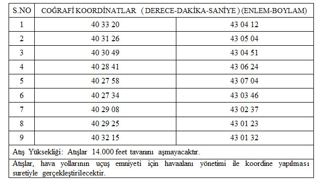 akbaba-atis-alani-gecici-guvenlik-koordinatlari.jpg