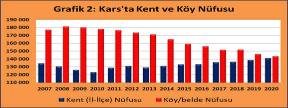 tuik-adrese-dayali-nufus-kayit-sistemi-sonuclari,-2007-2020.jpg