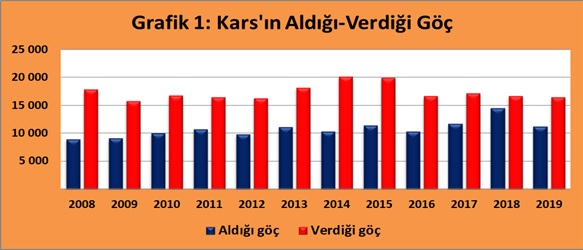 tuik-adrese-dayali-nufus-kayit-sistemi-sonuclari,-2008-2019.jpg